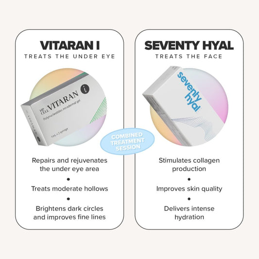 Combination Treatments: Maximizing Results with Seventy Hyal 2000