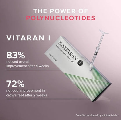 Vitaran Treatments 1ml